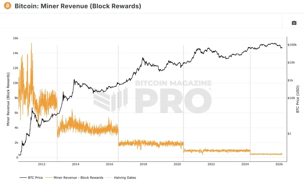 Sumber Gambar: X.com/BitcoinMagazine